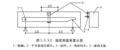 衡翼超高性能混凝土抗弯强度及弯曲韧性试验机